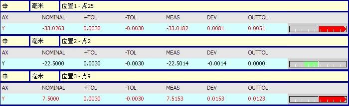 模具配件检测过程分享(图4)