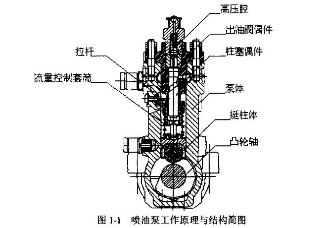 喷油泵体关键尺寸检测(图1) 喷油泵体关键尺寸检测(图1)