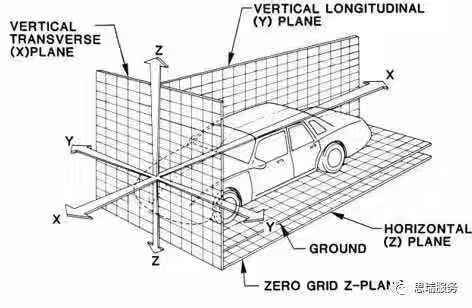 什么是三坐标迭代法?(图1) 什么是三坐标迭代法?(图1)