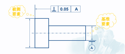这些三坐标垂直度知识你知道吗?一(图1) 这些三坐标垂直度知识你知道吗?一(图1)