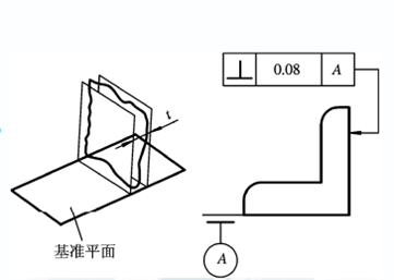 这些三坐标垂直度知识你知道吗?一(图3) 这些三坐标垂直度知识你知道吗?一(图3)