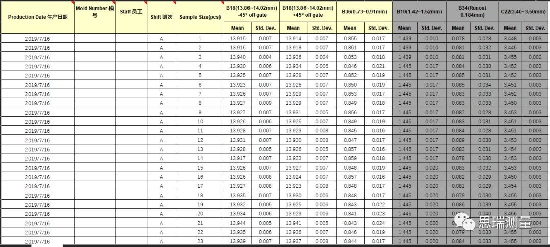 看DMIS Agent如何实现三坐标测量数据连通及自动控制(图6) 看DMIS Agent如何实现三坐标测量数据连通及自动控制(图6)