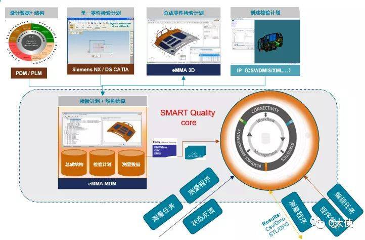 eMMA数据管理系统如何实现汽车车身3D质量数据管理？(图1)