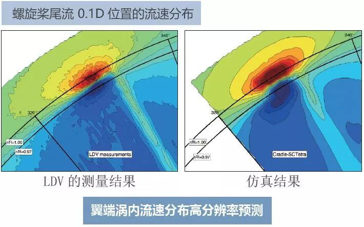 利用MSC Cradle进行包含翼端涡流区域的螺旋桨气穴的预测(图5)