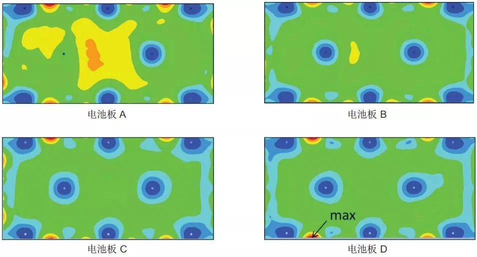 Actran 助力卫星太阳能电池的振动声学响应预测(图9)