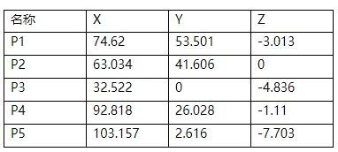 三坐标测量软件Rational-DMIS指定测量点及导入点云操作技巧(图2) 三坐标测量软件Rational-DMIS指定测量点及导入点云操作技巧(图2)