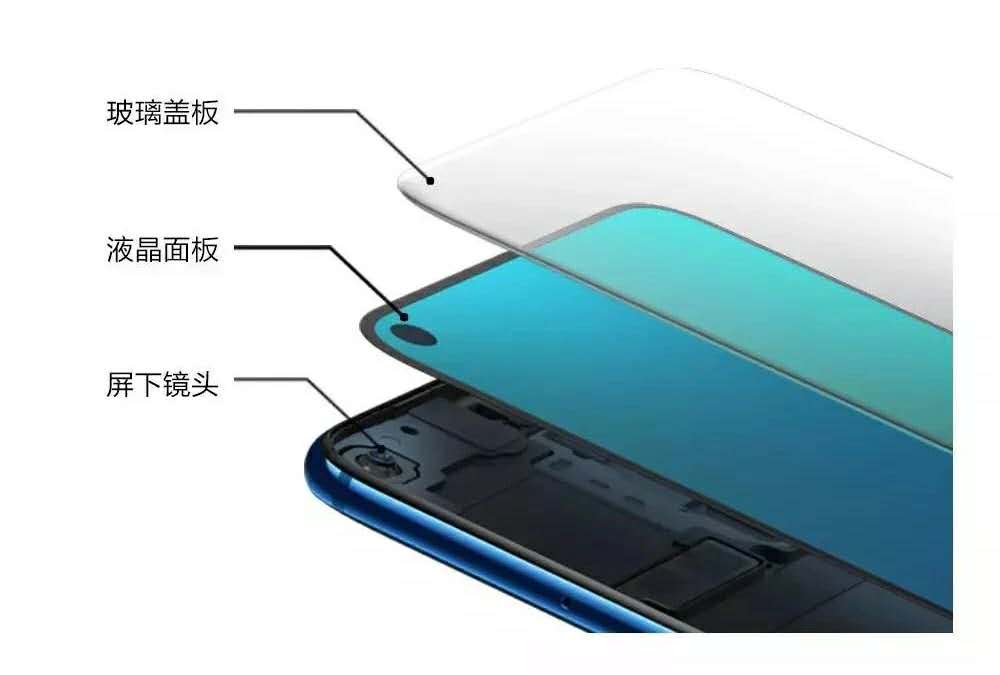 快三导师带计划赚钱“挖孔屏”摄像头胶高测量方案，精准把控点胶质量(图2)