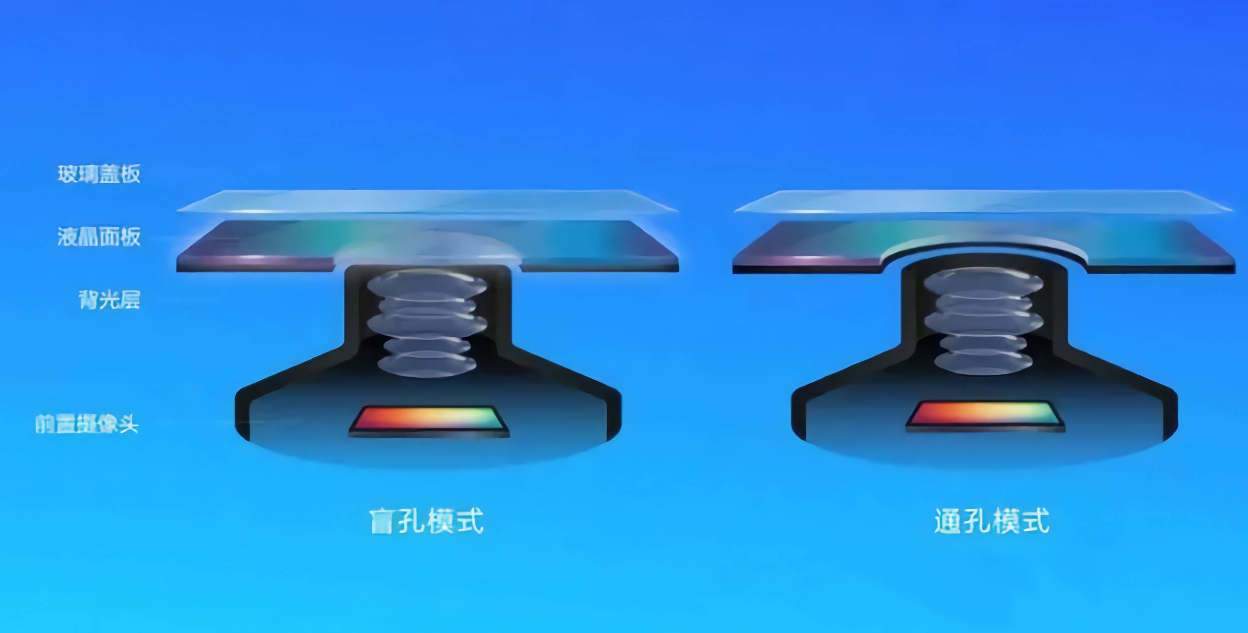 快三导师带计划赚钱“挖孔屏”摄像头胶高测量方案，精准把控点胶质量(图3)