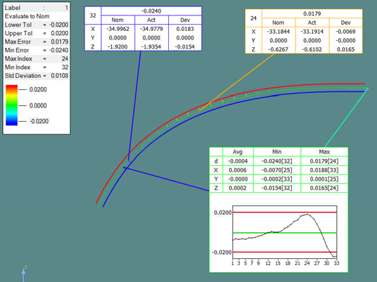 GLASS三坐标测量机非接触式检测专机，轻松攻克多类测量难题！(图9)