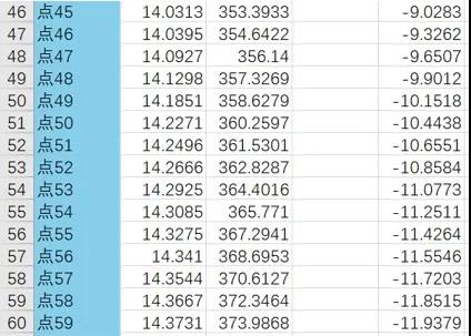 车载导航屏玻璃轮廓检测方案，实现数据精确快速采集(图5)