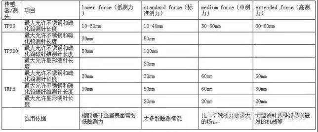 干货分享| 关于模具测量的三坐标使用知识(图2) 干货分享| 关于模具测量的三坐标使用知识(图2)