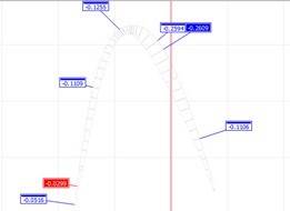 思瑞三坐标测量仪在叶片检测上的应用