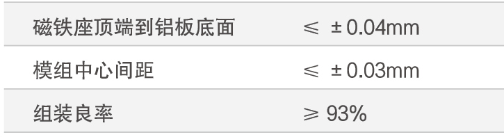LED快速组装方案(图2)