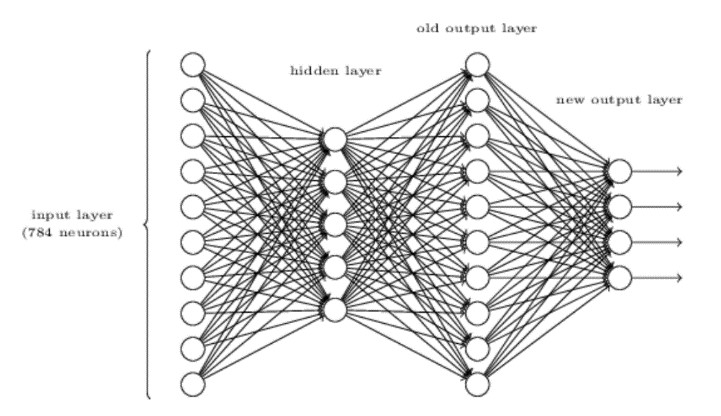HxGN Visual Detection
人工智能产品瑕疵模型训练平台 
